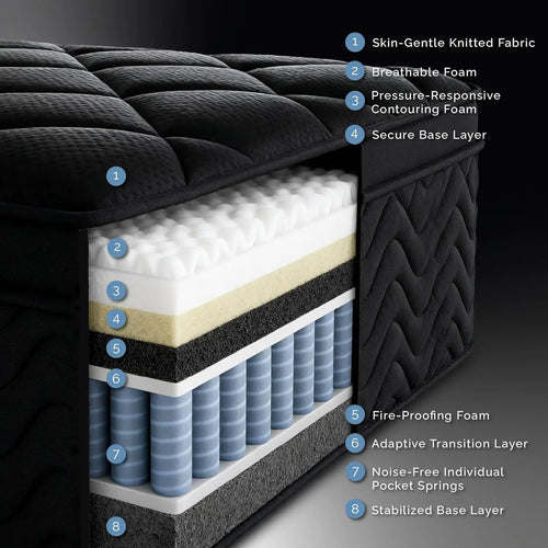 12 Inch Full Size Mattress with Pocket Springs, Motion Isolation & Pressure Relief, Mattress in a Box