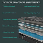 12"14" Gel Memory Foam Twin Full Queen King Bed Mattress In A Box, Medium Firm Motion Isolation