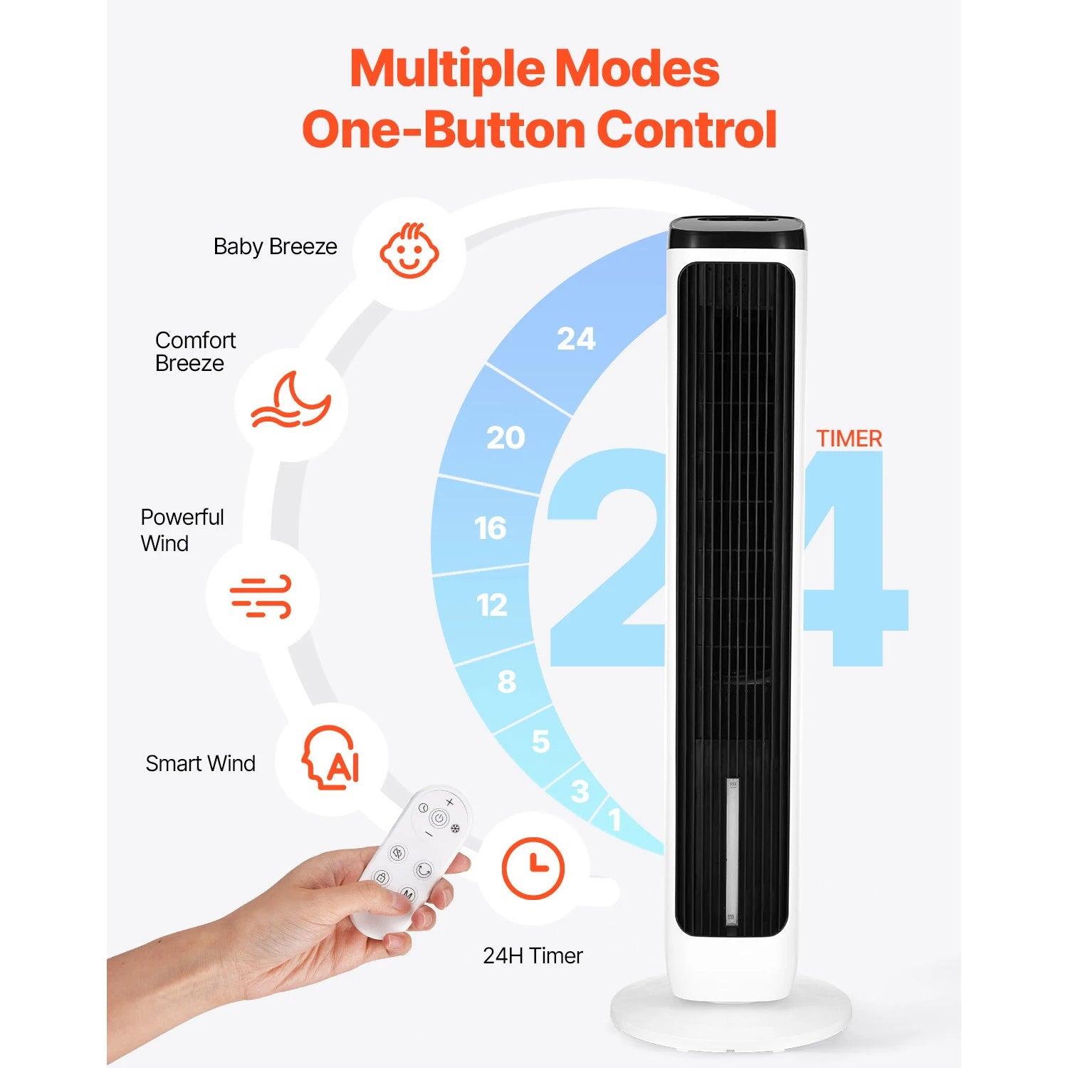 VEVOR Tower Fan 23.3ft/s Velocity Quiet Floor Fan  70° Oscillating Fans for Indoors with 9 Speeds 4 Modes  24H Timer for Bedroom